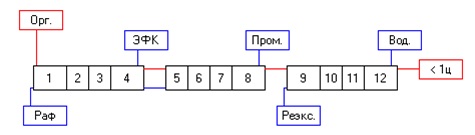 Экстракционный каскад для получения очищенной фосфорной кислоты