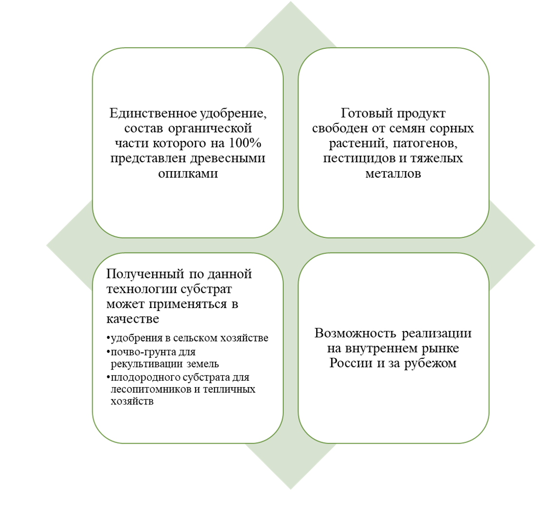 Основные достоинства способа утилизации древесных опилок с применением композиции дереворазрушающих микроорганизмов для получения комплексного органо-минерального удобрения