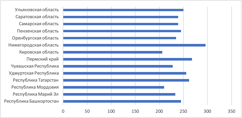 Количество дней, когда значение Индекса качества атмосферного воздуха (AQI) соответствует оценке «хорошо»