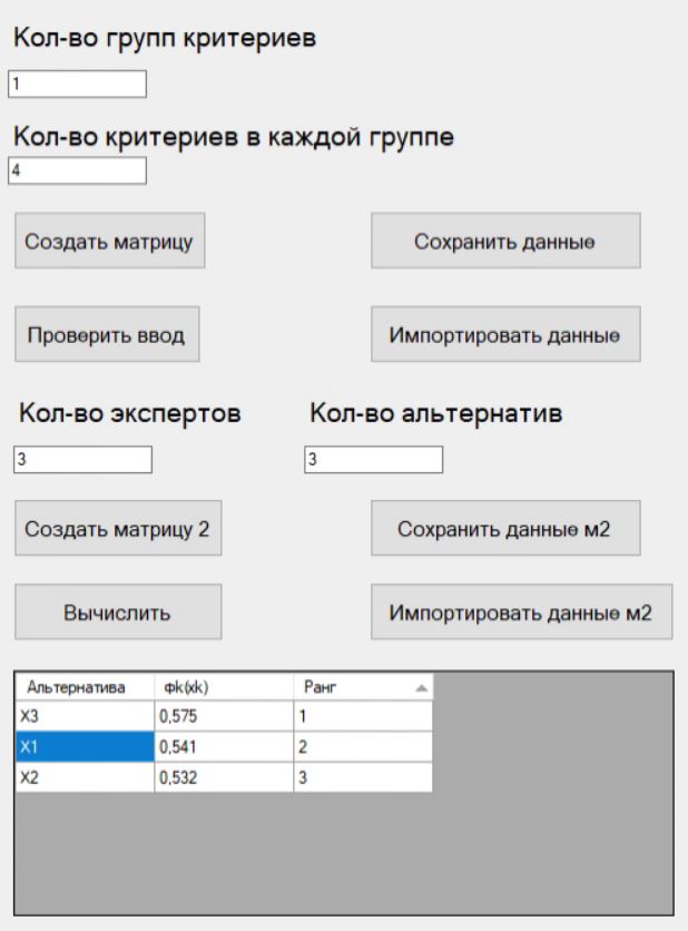 Результаты ранжирования альтернатив