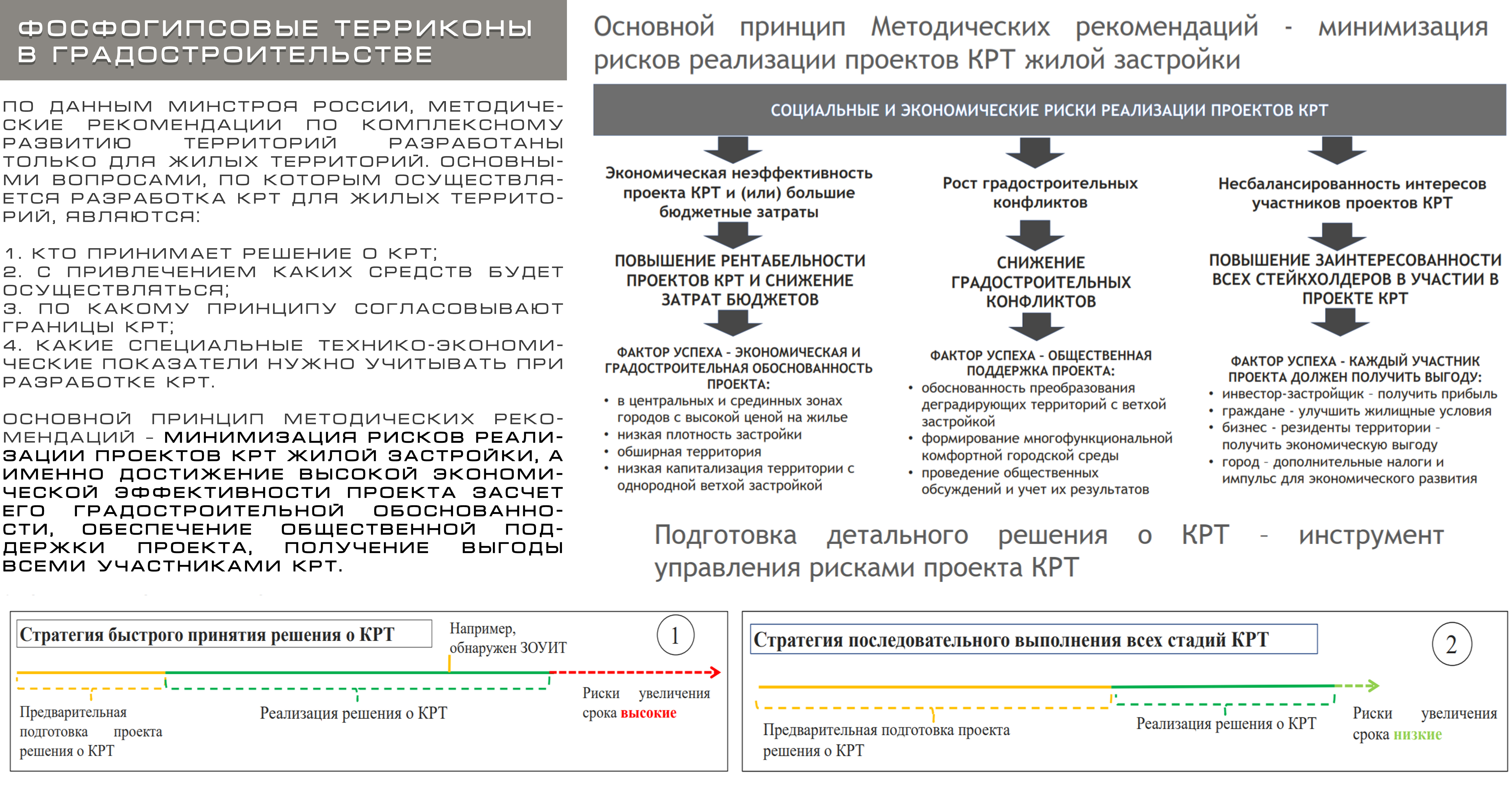  Пояснение кейса «Механизм КРТ для фосфогипсовых терриконов»