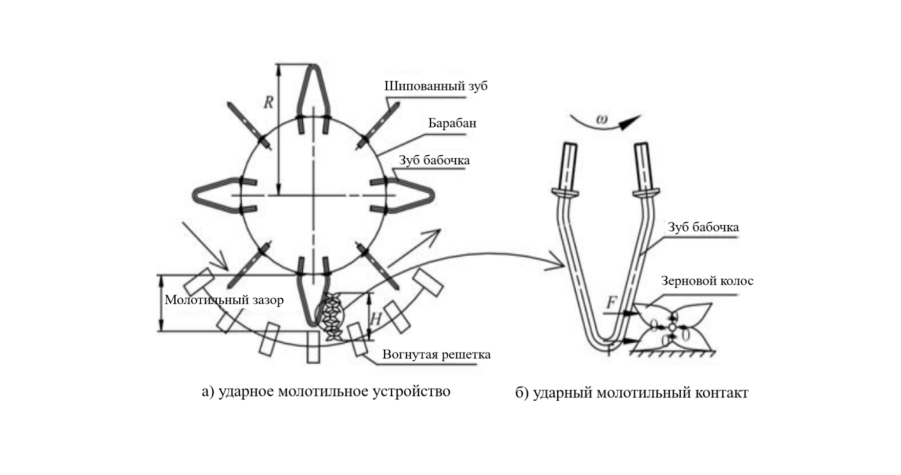 Контактная модель ударного обмолота