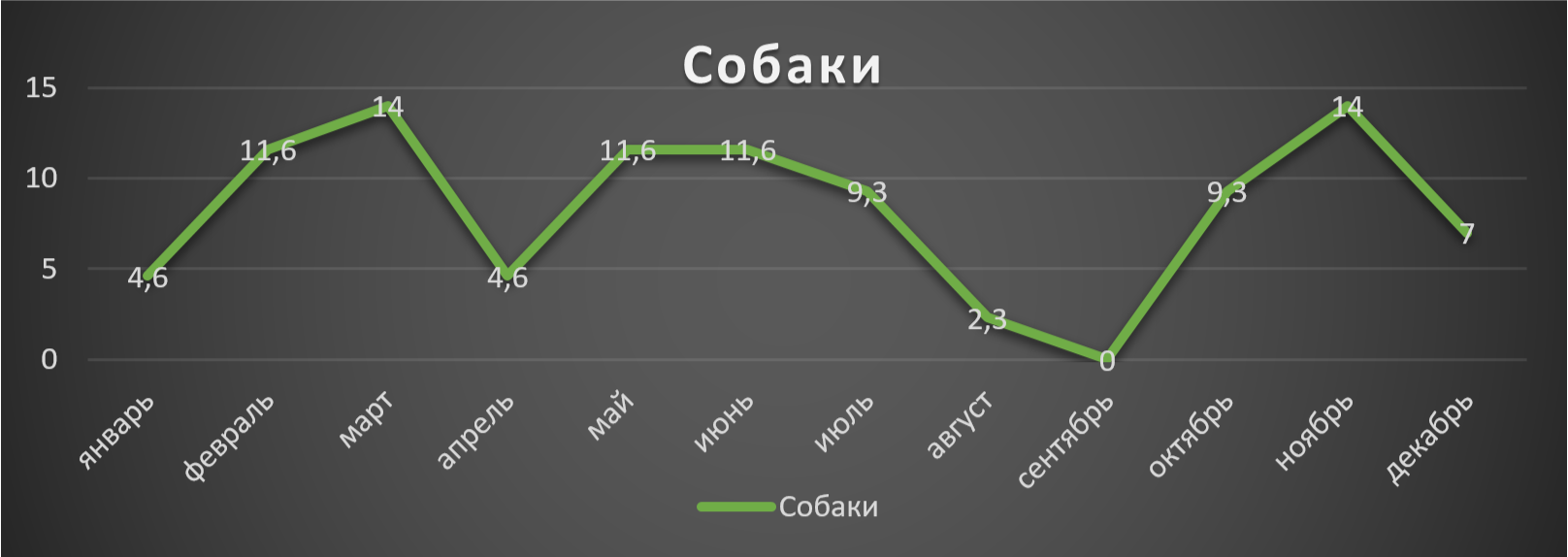 Сезонная динамика токсоплазмоза в городе Санкт-Петербург у непродуктивных плотоядных 2021–2023 гг. 