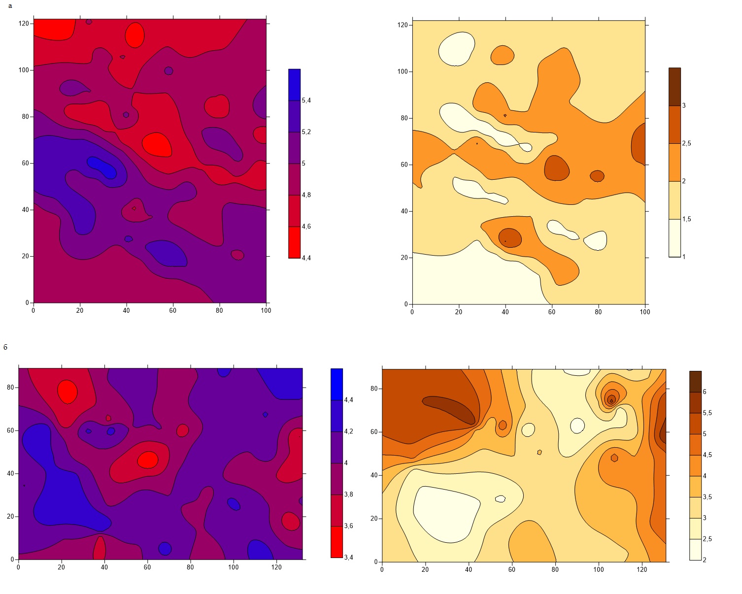 Картограммы pHKCl (слева) и содержания органического углерода, % (справа) поверхностных (0–20 см) горизонтов почв на участках на поле (а) и под лесом (б), полученные с помощью кригинга