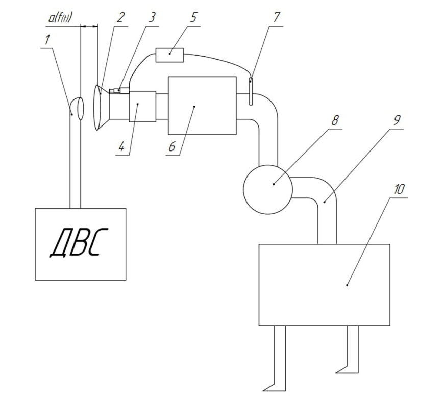 Схема устройства охлаждения ОГ в системе их декарбонизации при работе мобильных МТА
