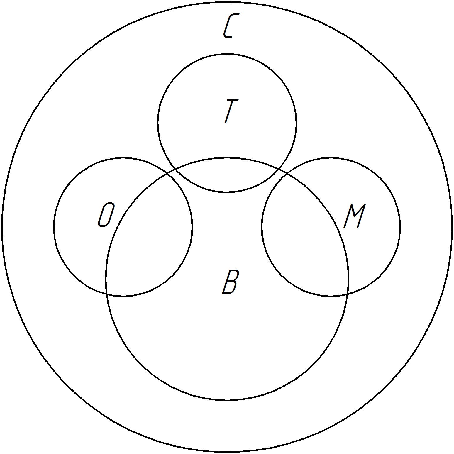 Модель системы снижения заболеваемости коров маститом