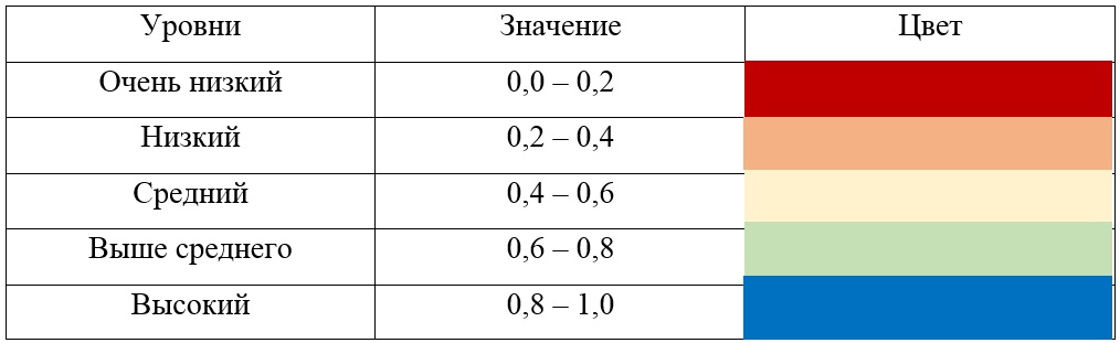 Показатели экологического качества среды